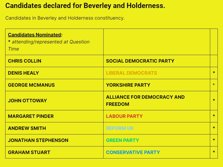 Candidates in General Election
