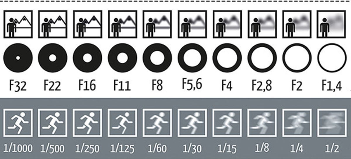 Sunday Jigsaw helpful exposure chart